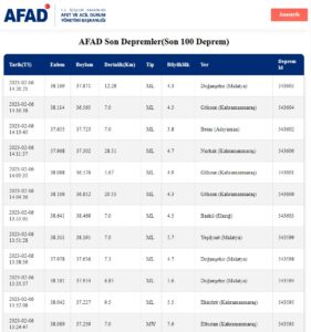 Afad Son Depremler